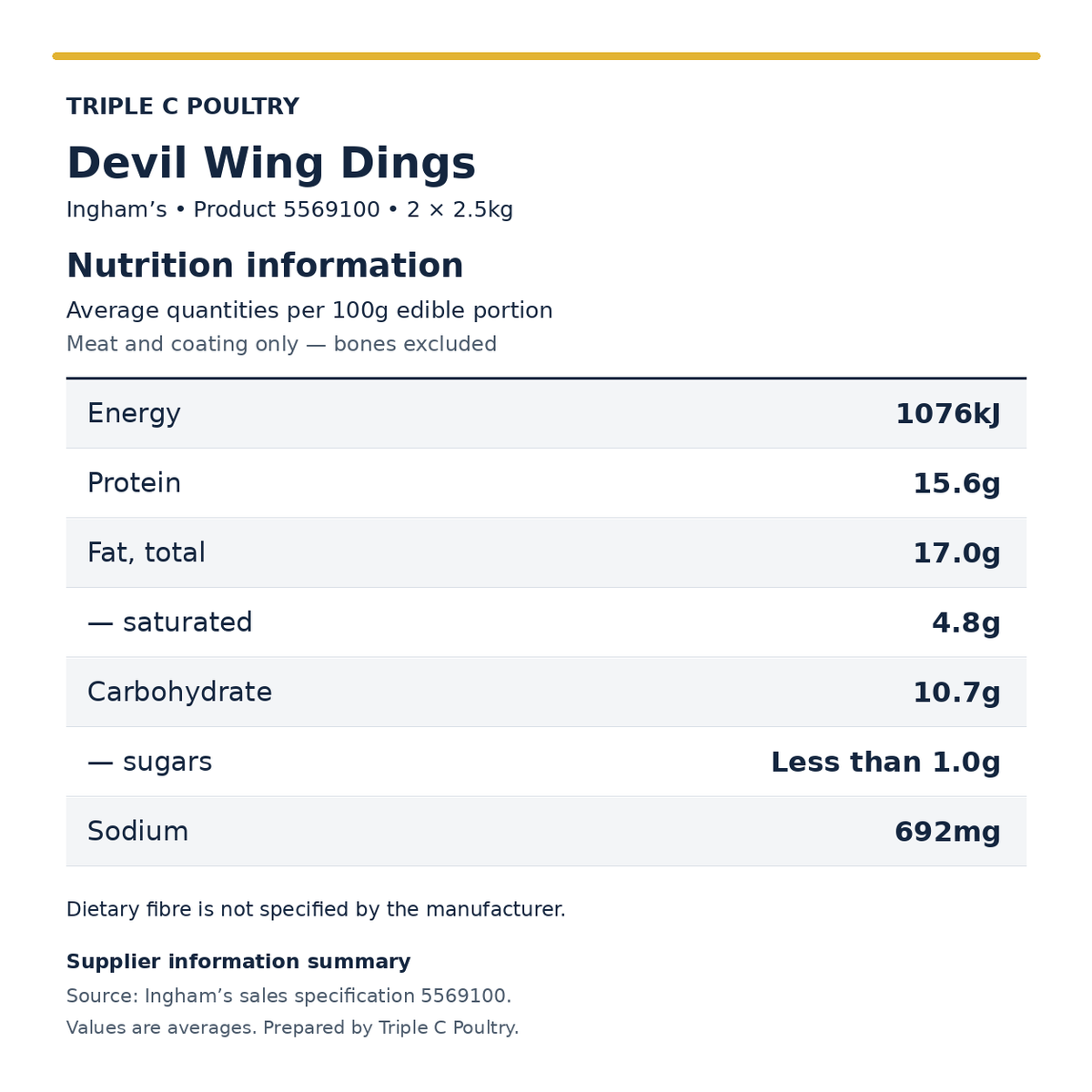 Nutrition summary for Ingham’s Devil Wing Dings, product 5569100: average values per 100g edible portion, excluding bones.